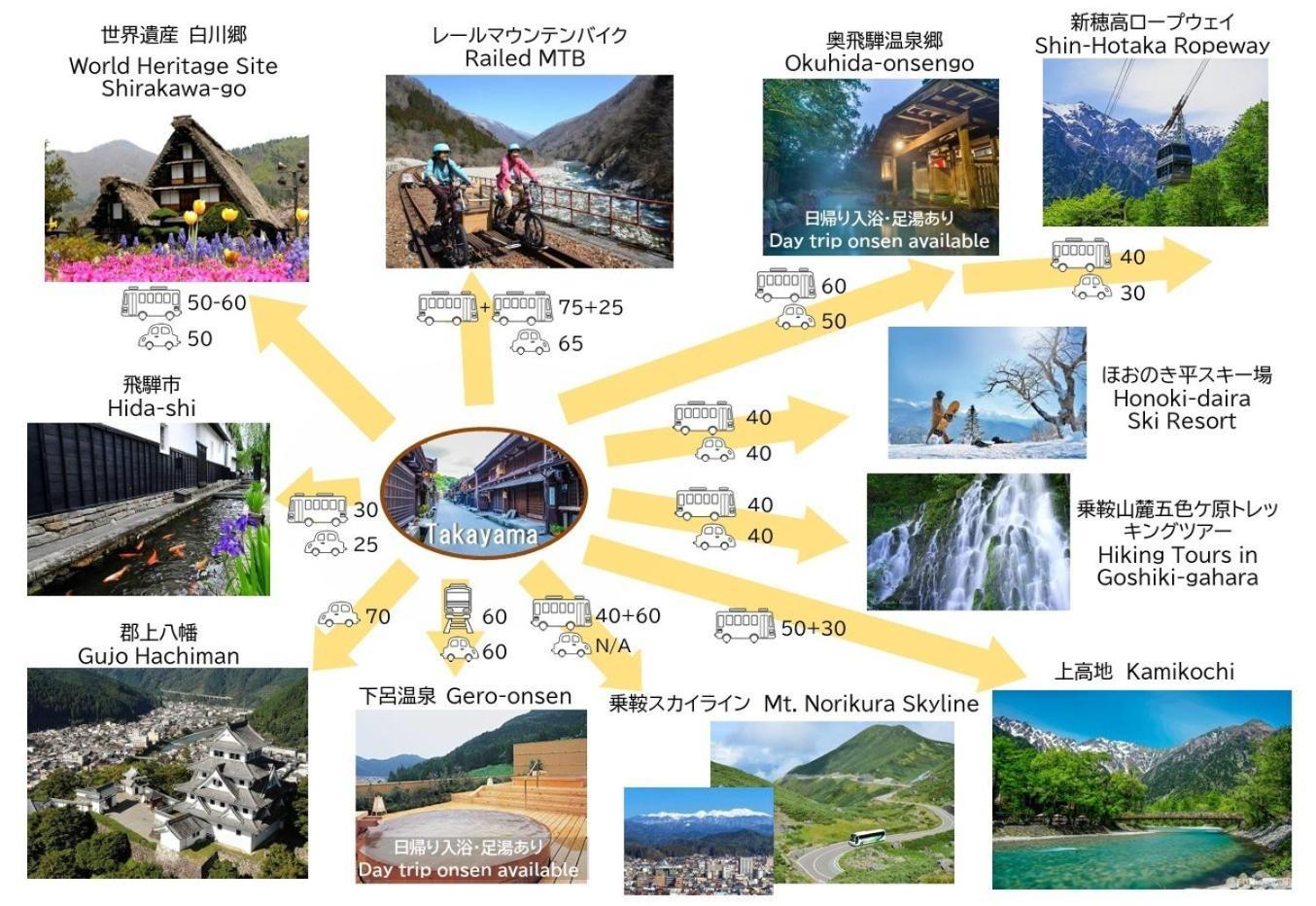 Holiday home Maple Haus Hida Takayama - Vacation 07682v *